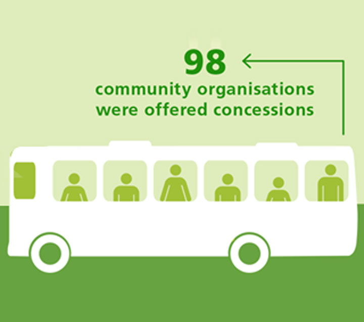 mobile slideshow carousel 4 009 e