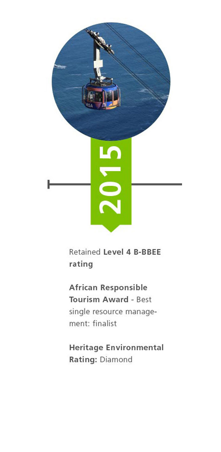 mobile slideshow 7 018 a