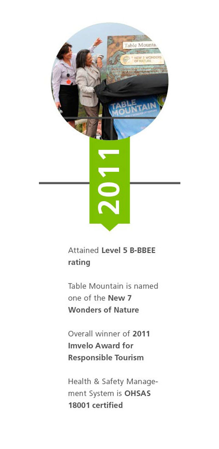 mobile slideshow 7 018 e