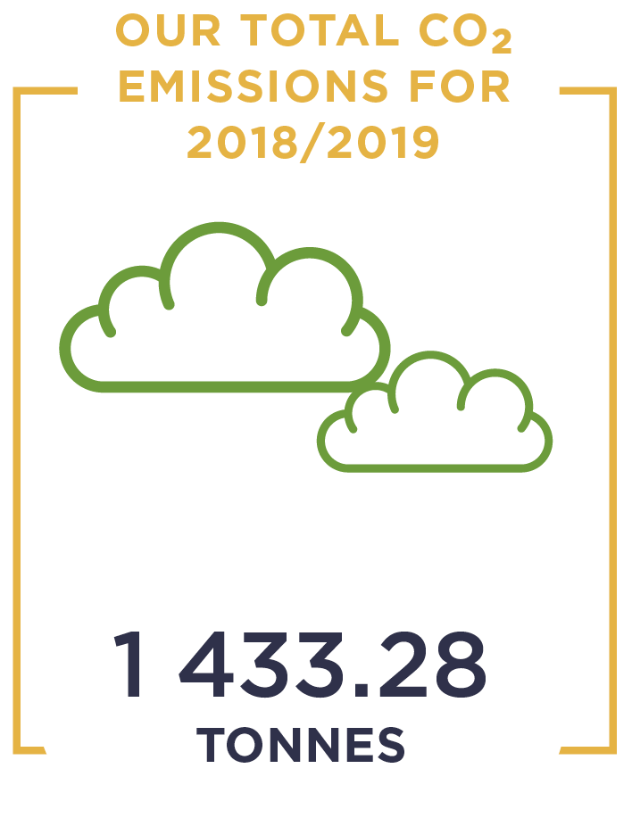 Total Emissions