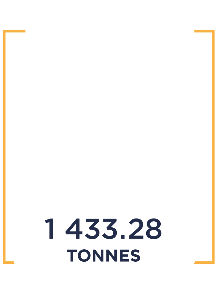 Total Emissions